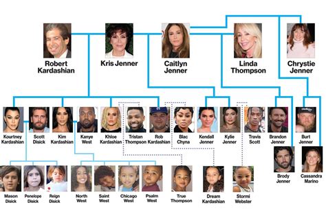 the kardashians stammbaum|The Kardashian family tree: Explore the whos who of。